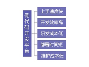 低代码开发平台优点.jpg