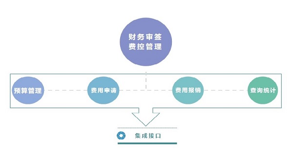 财务管理系统.jpg