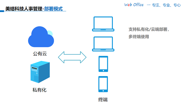 人事管理方案.png