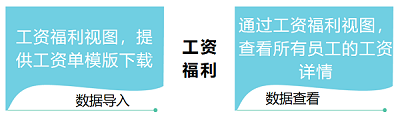 工资.png