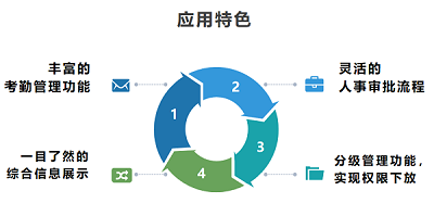 应用特色 - 副本.png