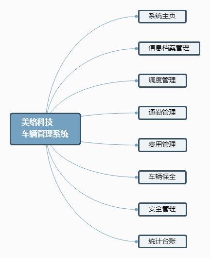 美络科技%0A车辆管理系统.png