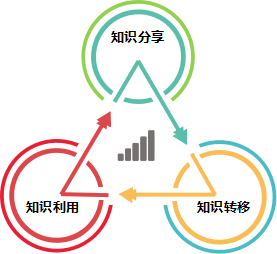 知识流转机制.png