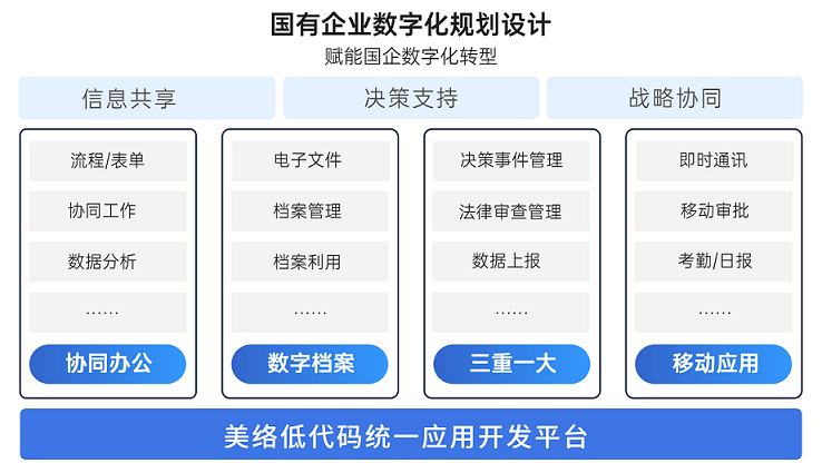 国企数字化转型解决方案(3).png