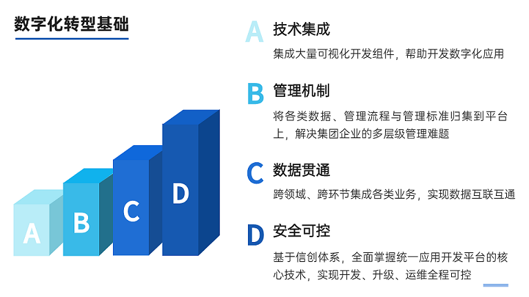 国企数字化转型解决方案_2(1).png