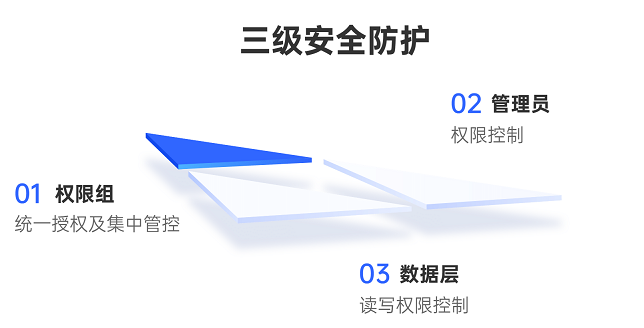 安全防护.png