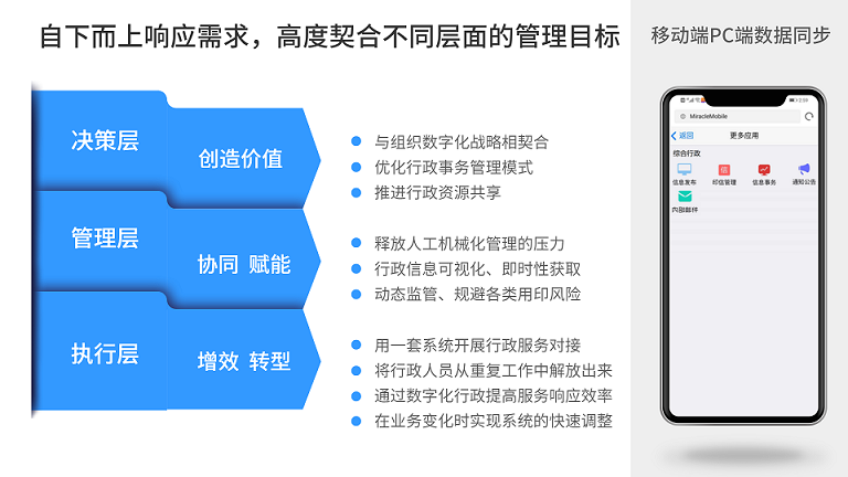 综合行政管理-管理目标(2).png