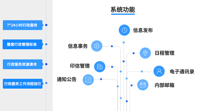 综合行政 功能new.png