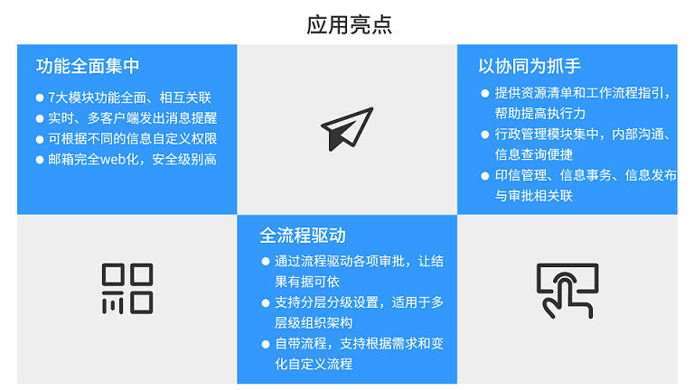 综合协同-应用亮点.png