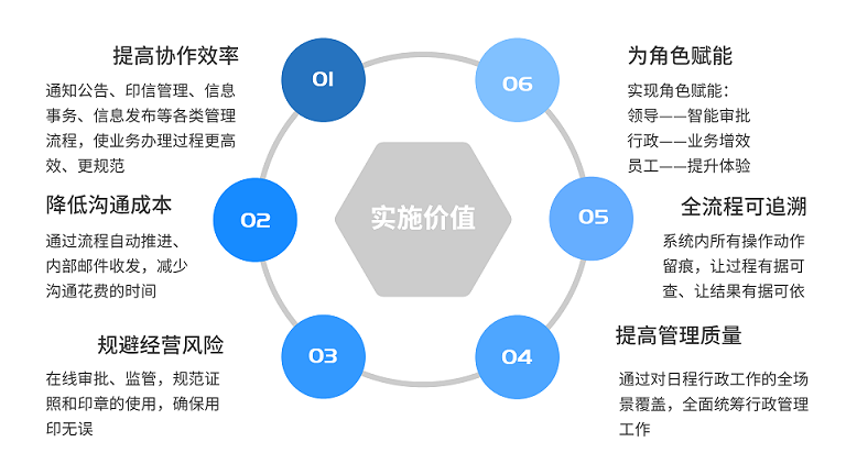 综合行政 价值.png