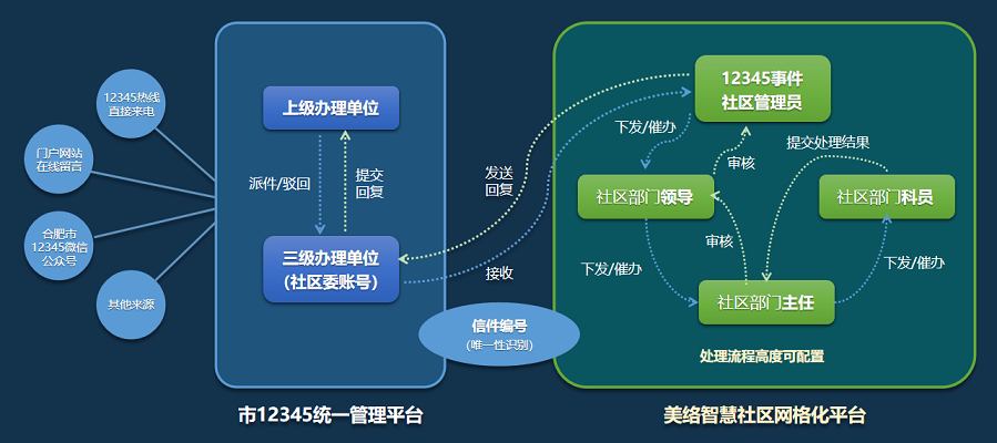 12345事件.png