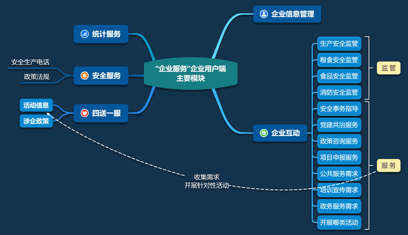 企业服务.png
