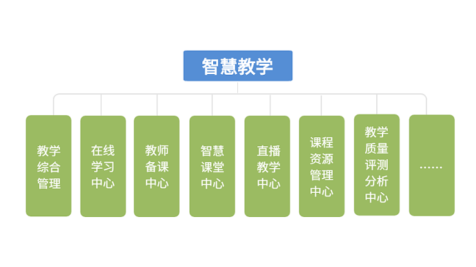 智慧教学(1).png