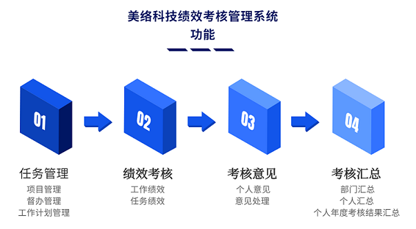 绩效考核功能.png