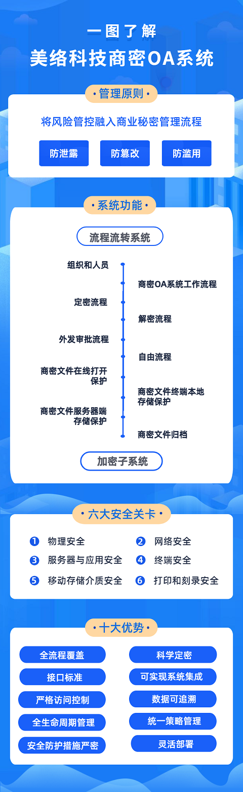 商密OA系统08152.png