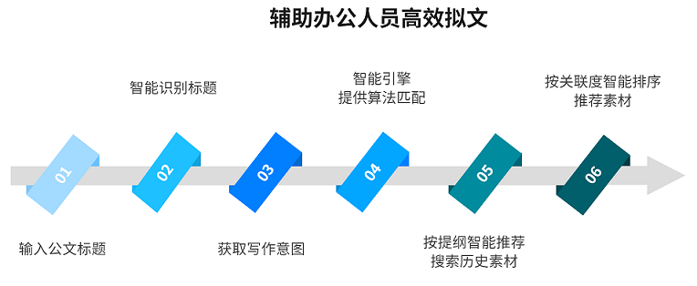 智能拟文.png