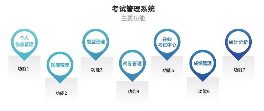 考试管理系统 功能.png