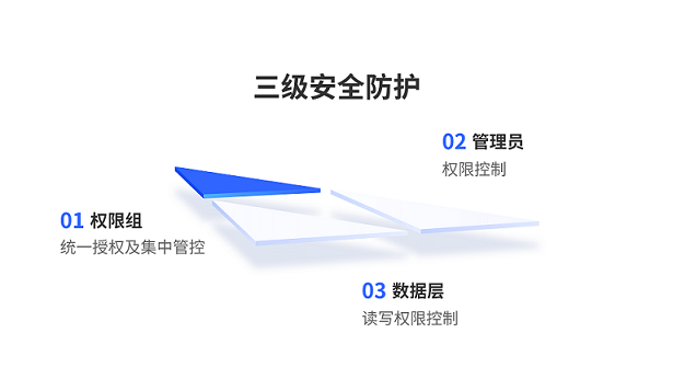 三级安全防护.png
