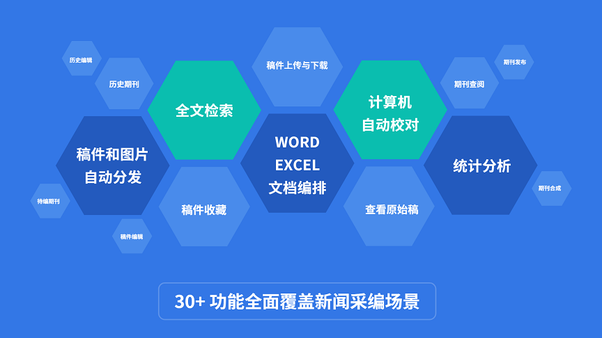 新闻采编系统功能完备(2).png