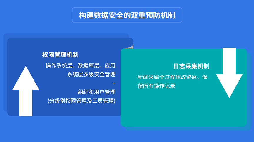 新闻采编系统功能-双重预防机制(1).png