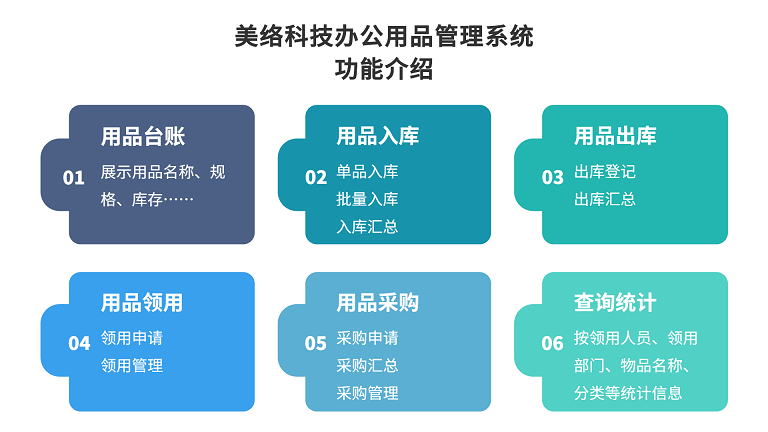 办公用品管理系统功能.png