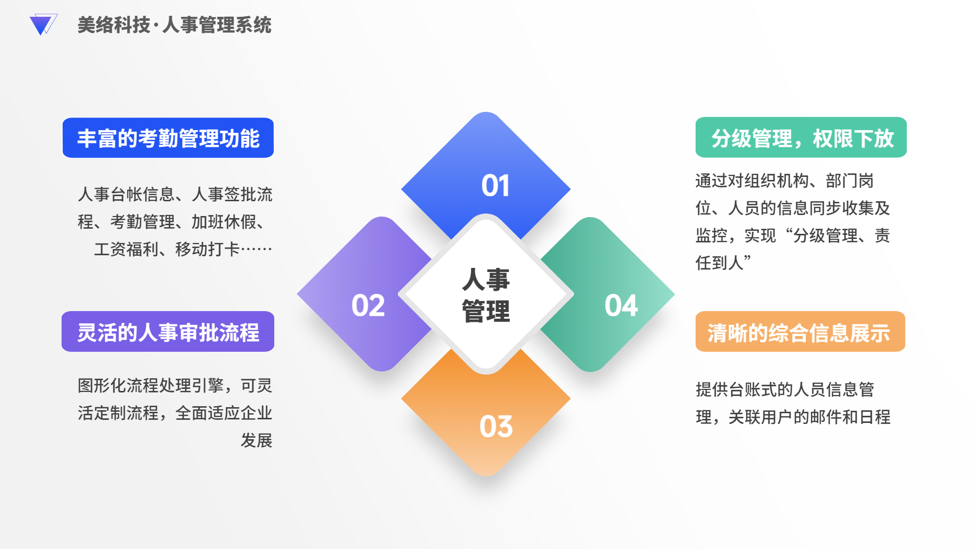 人事管理11.png