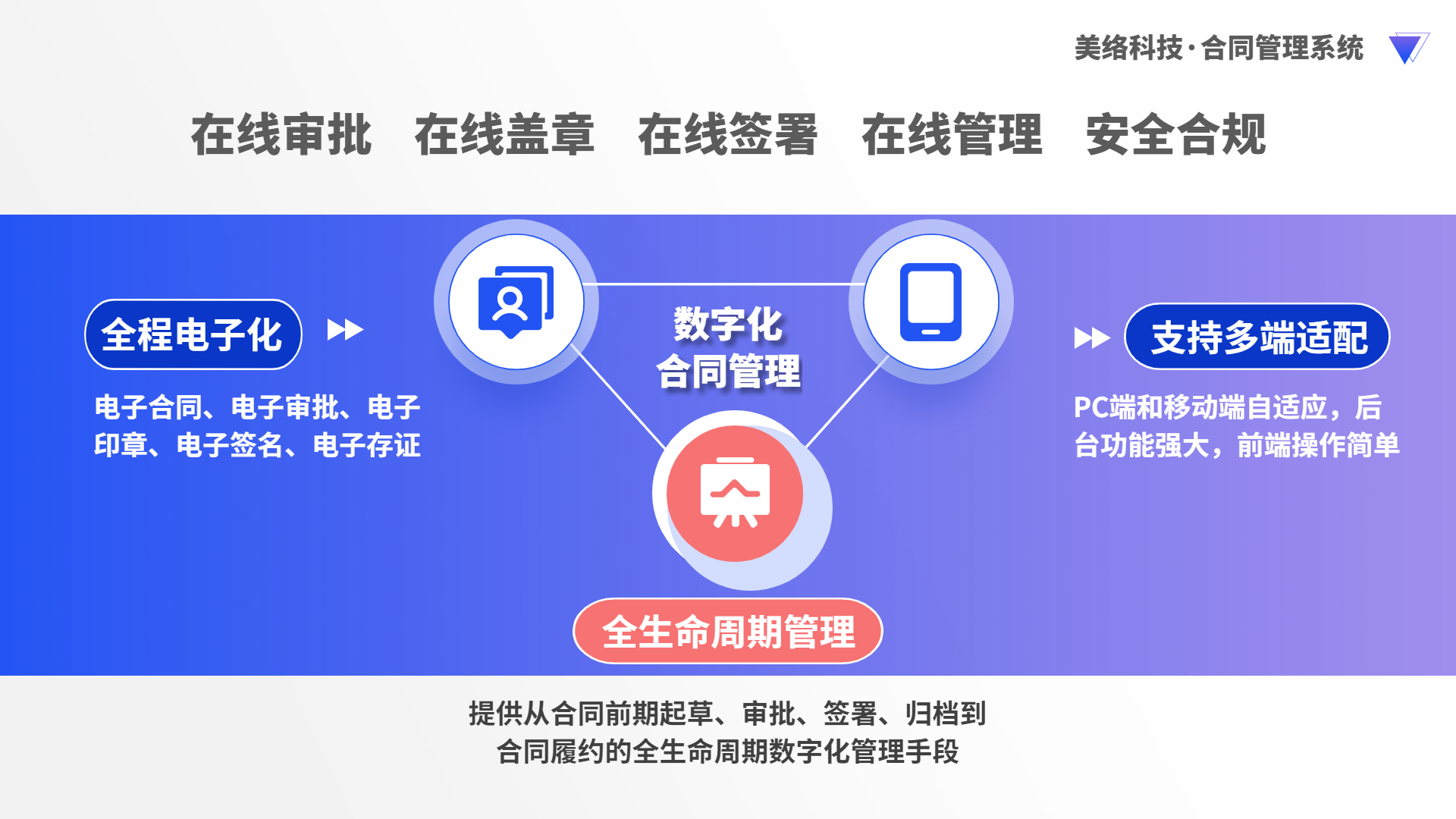 合同管理11.png