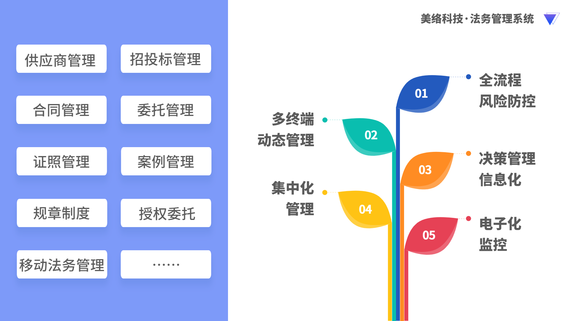 法务管理22.png