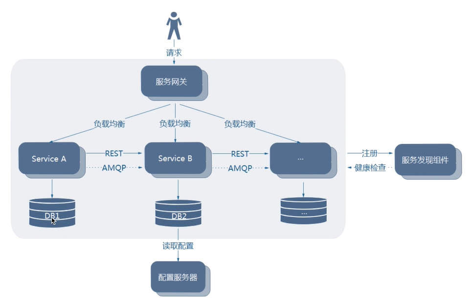 微服务全景架构图.png