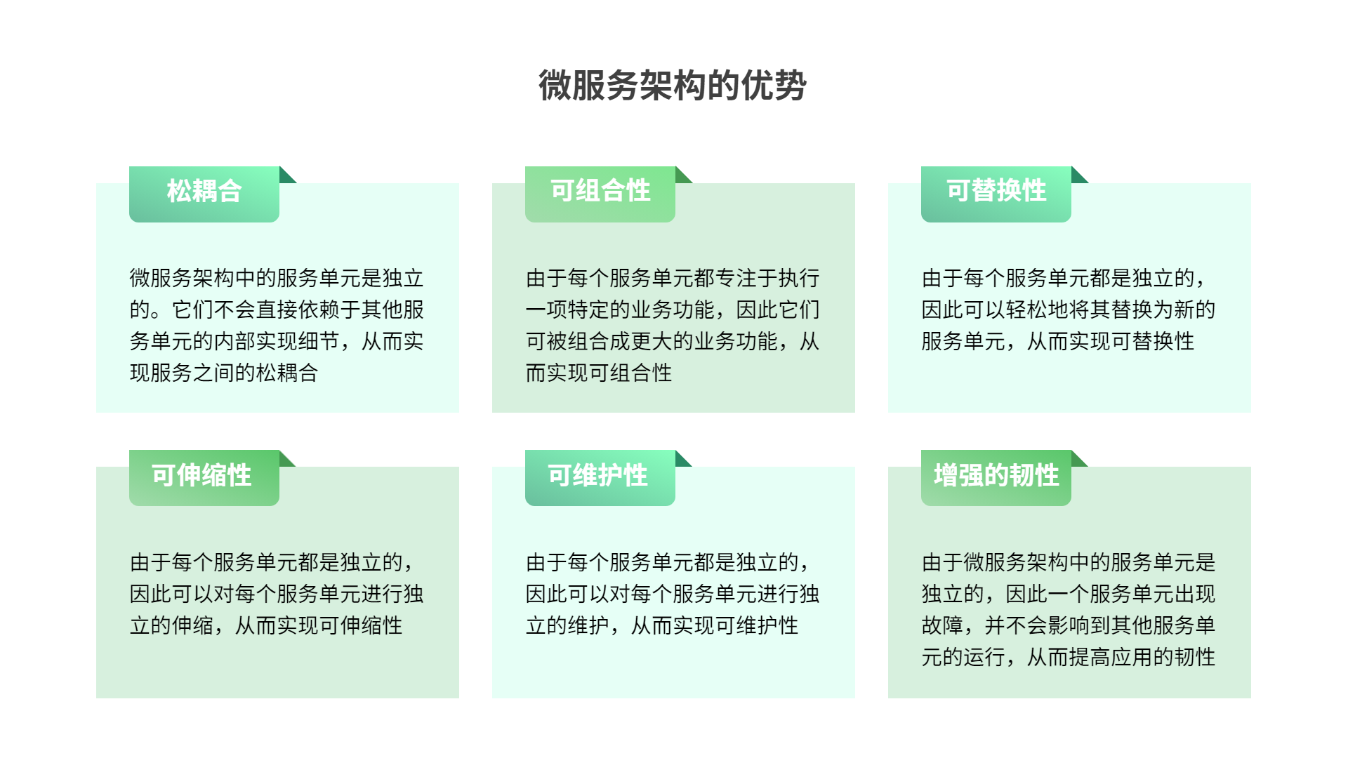 微服务架构优势22.png