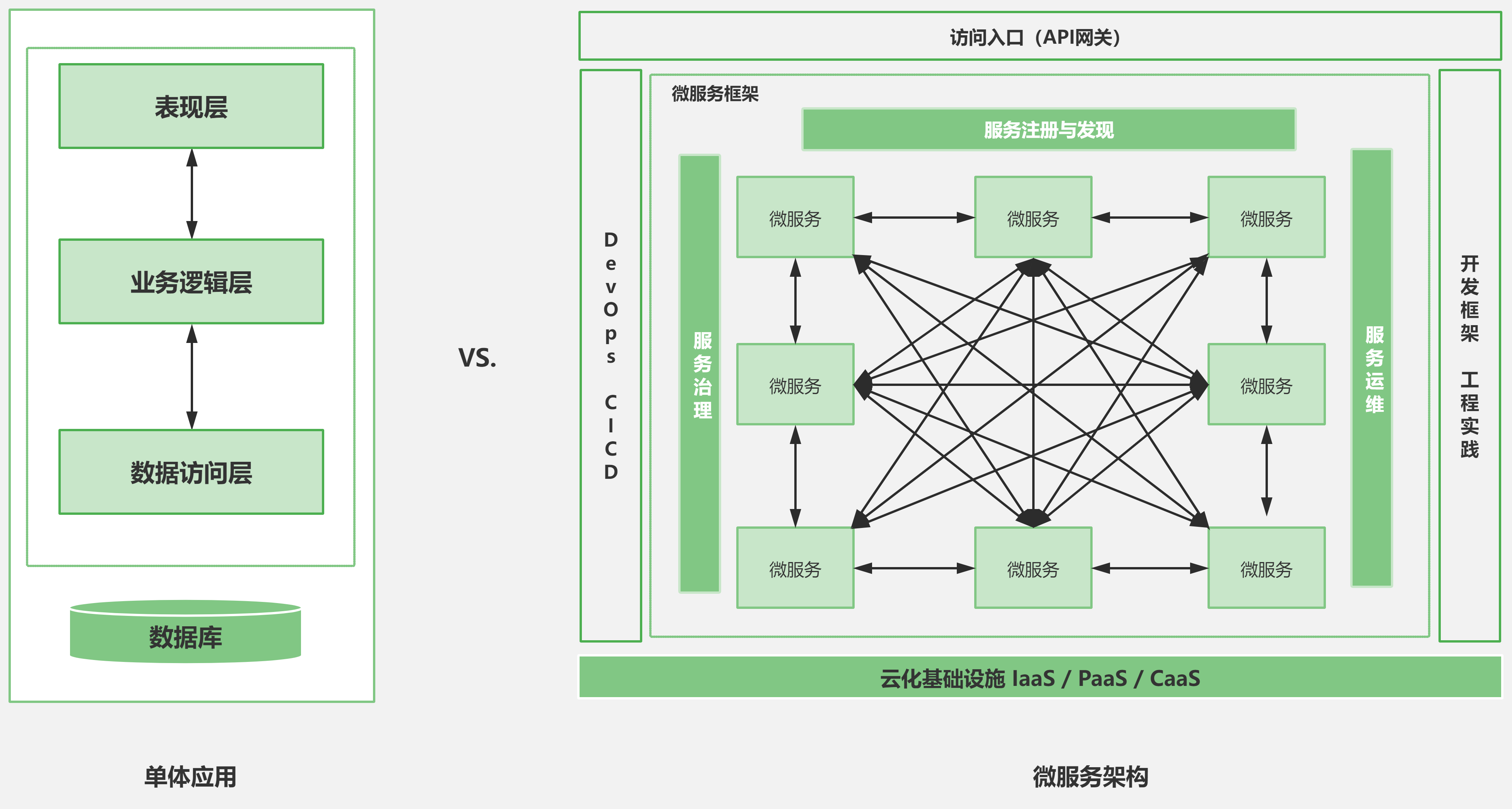 单体架构和微服务架构区别（超高清）.png