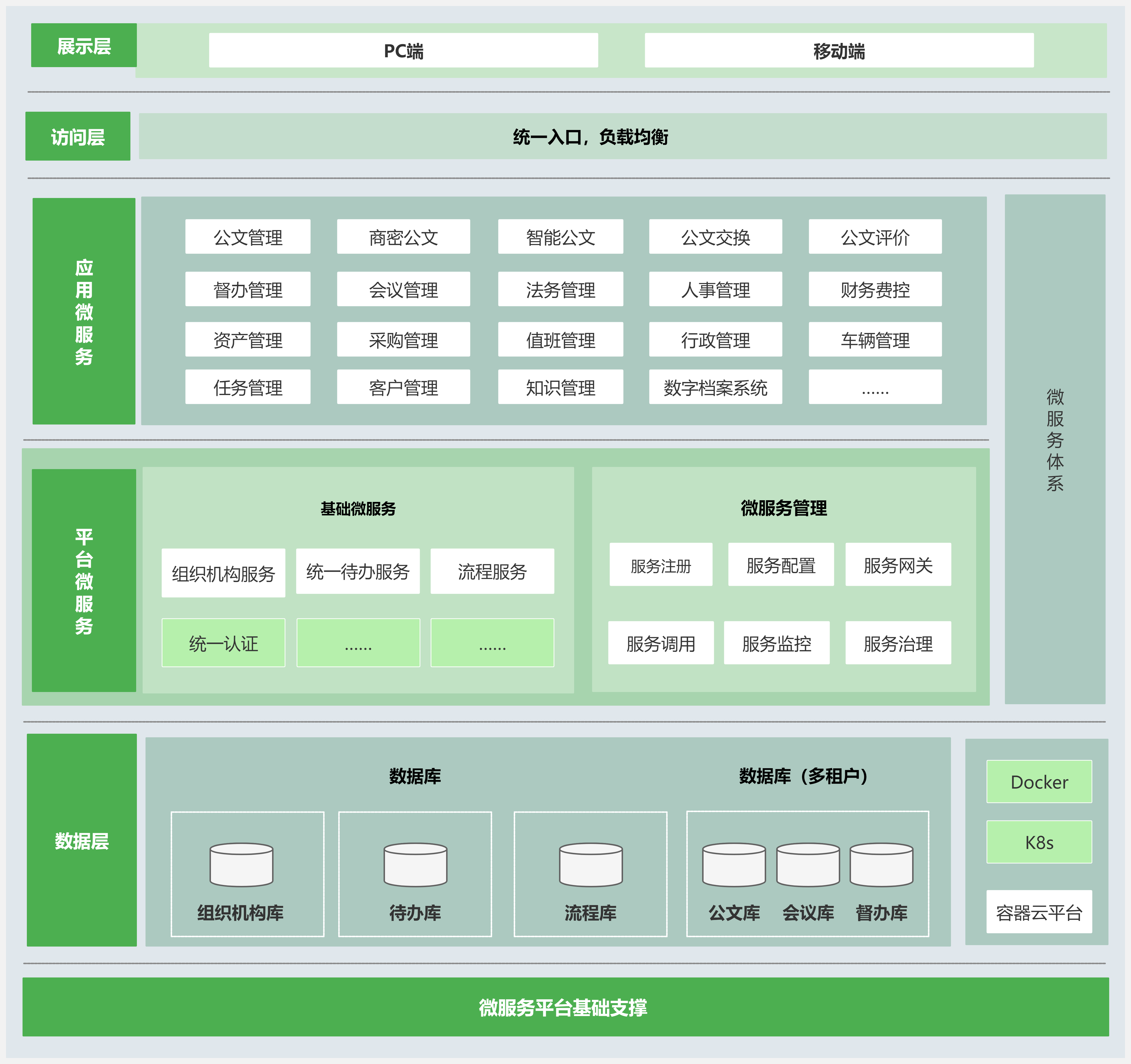 OA微服务架构图_云平台系统架构图（超高清）改2.png