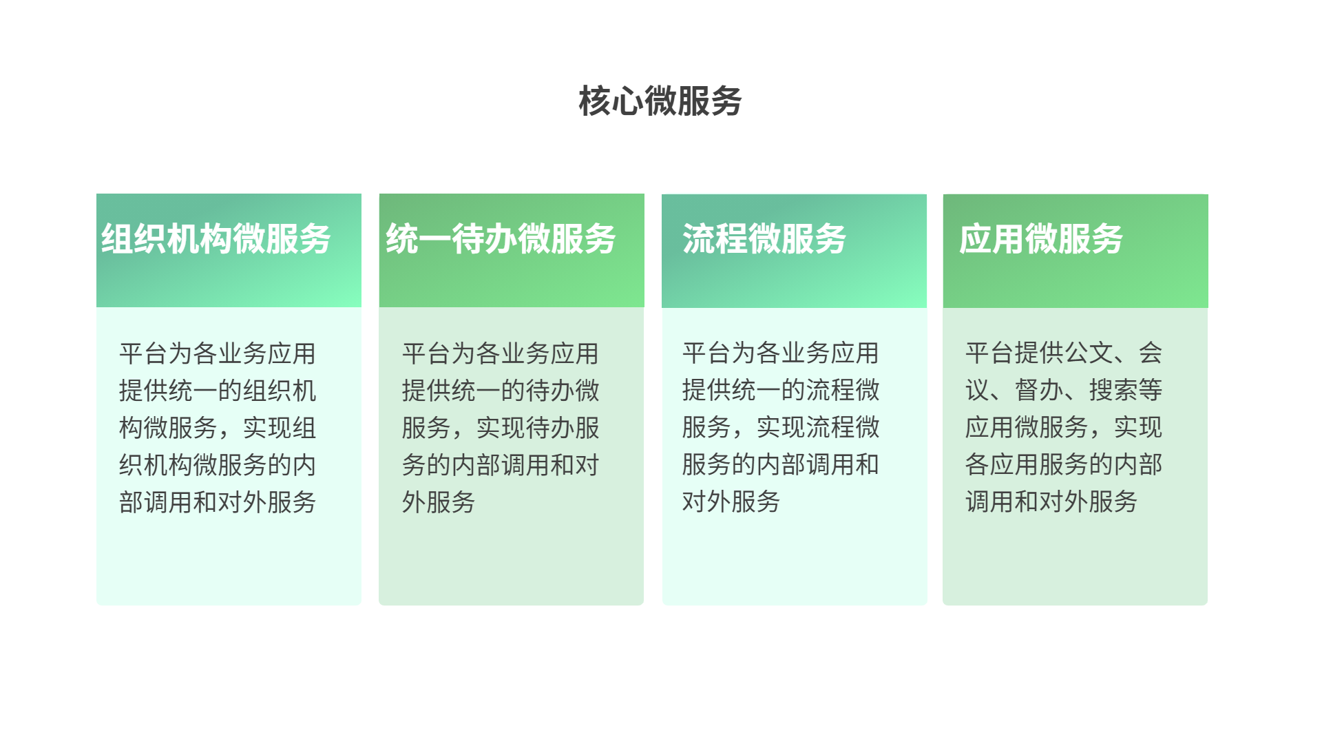核心微服务说明_副本(1).png