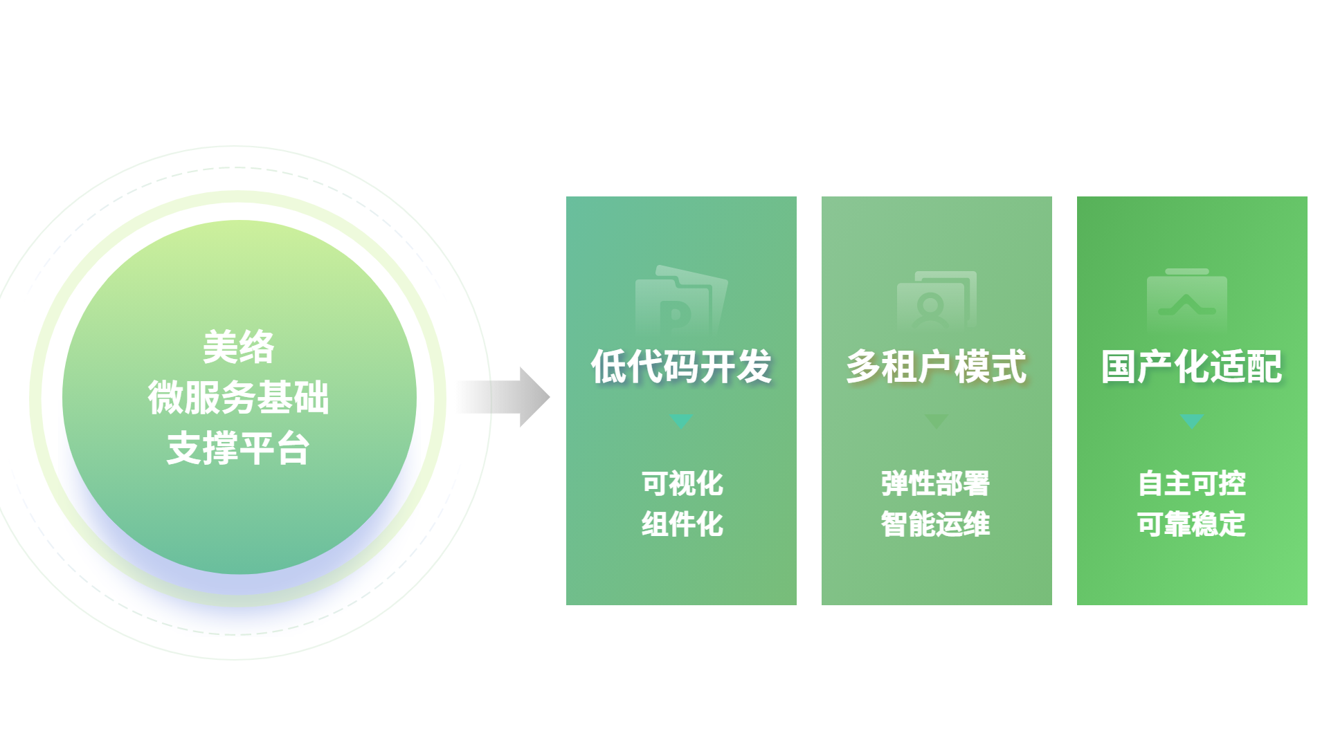 微服务支撑平台.png
