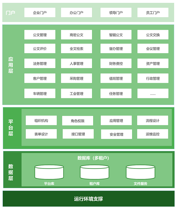 OA系统架构图（超高清）改1小图.png