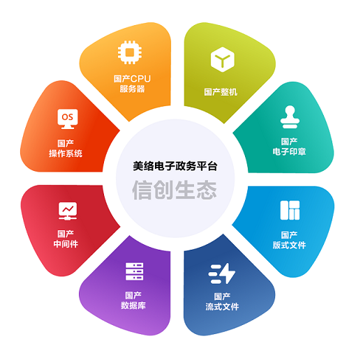 电子政务平台生态.png