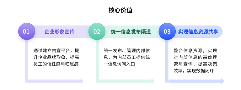 内网门户网站核心价值new.png