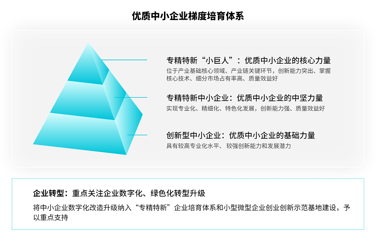 优质中小企业梯度培育体系(1).png