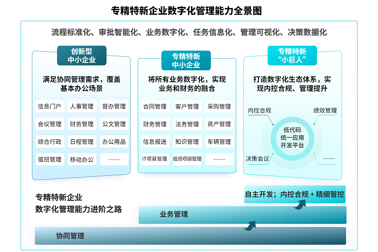 专精特新能力全景图.png