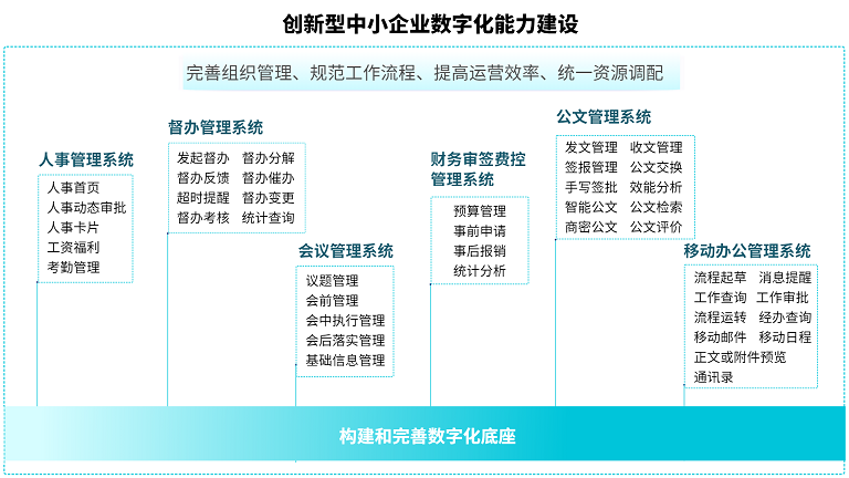 创新型中小企业能力.png