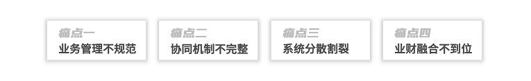 专精特新中小企业管理痛点2.png