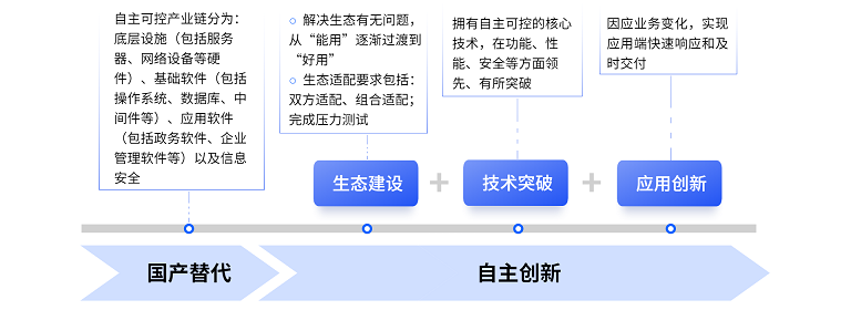 央国企信创2.png