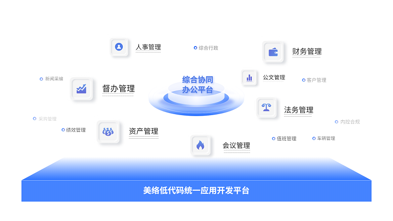 低代码支撑.png