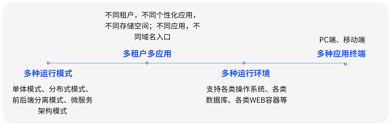 支持多种运行环境.png