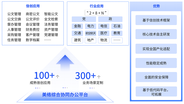 美络2丰富的信创应用.png