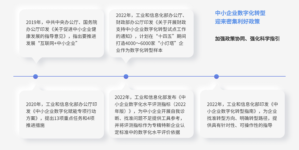 中小企业数字化迎来密集利好政策new.png