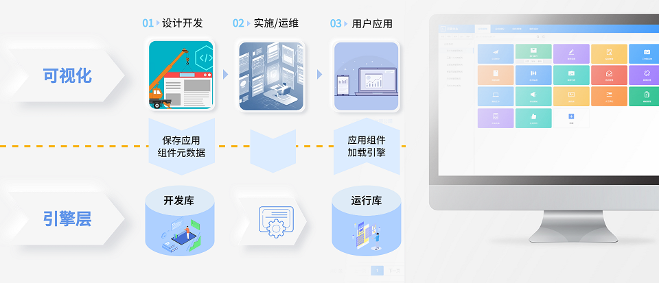 低代码开发平台开发部署场景_new.png