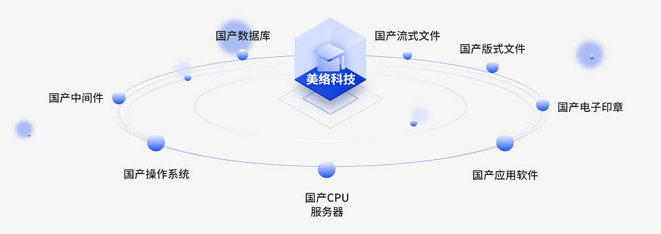 信创生态体系new.png