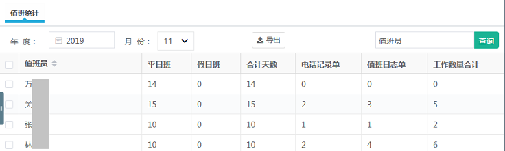 值班统计.png