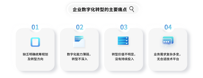 转型主要痛点 迎来密集利好政策+低代码.png